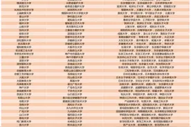 「收藏向」中国教育部认证日本院校名单图片