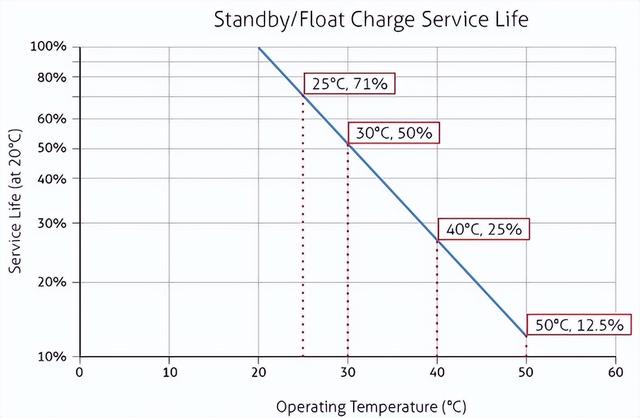 基于数据驱动的电池衰变机理分析与寿命预测方法
