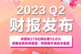 唯品会发布2023年第二季度财报：净营收279亿元，同比增长13.6%图片