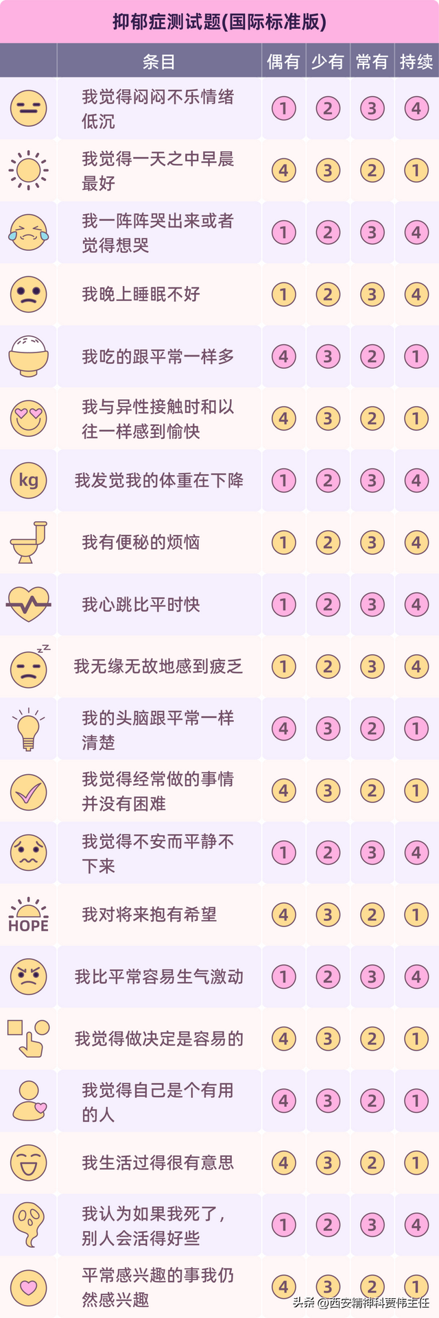 抑郁症测试（抑郁症测试丨国际标准版）