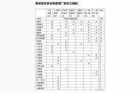 第一次依据七项官方指标排出茅台镇酒厂26强图片