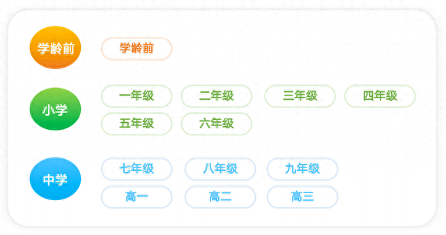惠学习逾期后果，孩子“慧”学,还靠省妈实力派-TCL随学堂C10 配图11