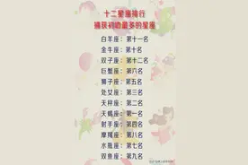 爱你，就会给你偏爱的星座：把所有的温柔，设置成仅你可见图片