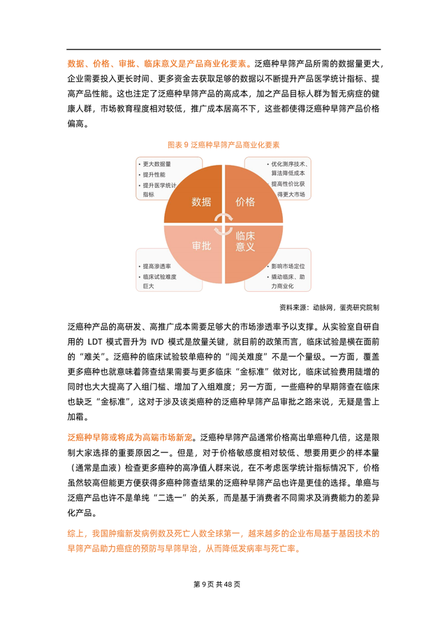 2022��������ɸ��ҵ�о����棨�Ĵ�ģʽ��ռ1500�������г���