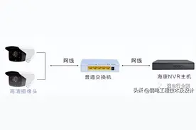 监控传输超过100米怎么解决？1公里以上怎么办？图片