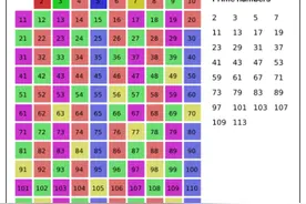 是什么让素数如此特别?图片