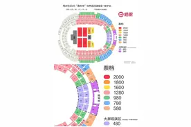 “携望远镜也看不到舞台”，周杰伦演唱会花800元只能看屏幕，你会买单吗？图片