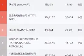 中国真正的“4大财团”有多强？各个资产超上万亿，且都属于央企图片