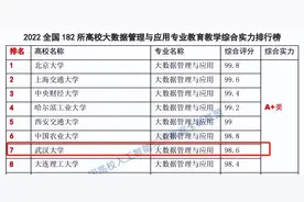 国家高度重视，183所高校纷纷部署！这一专业“火了”，人才需求2000万！图片