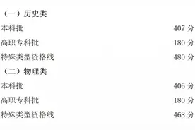重庆高考分数线出炉：历史类本科407分，物理类本科406分图片
