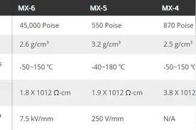 ARCTIC 发布 MX-6 导热硅脂，性能比上一代提高 20%图片