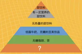 什么才是最健康的饮料？你平时喝的饮料健康吗？图片