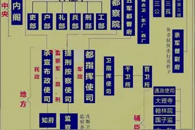 明朝武将，总兵＞副将＞参将＞游击＞守备，这是一种错误的认知图片