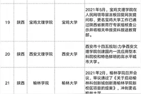 陕西目前已有5所学院高校拟更名为大学图片