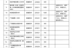 东营2023年中考录取分数线公布，分数查询、往年对比……图片