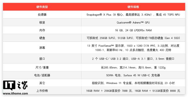 微软Surface Laptop 13英寸版体验：设计依旧教科书级别，但...