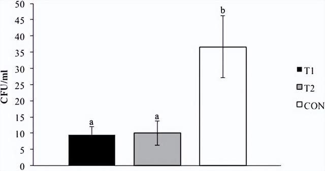 苯并菲啶生物碱降低猪唾液皮质醇水平和沙门氏菌感染的研究