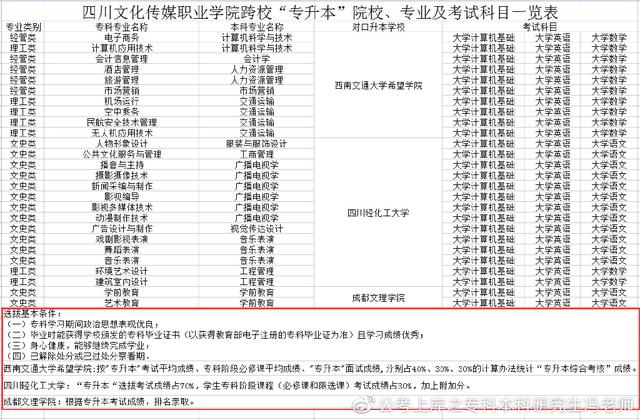 统招专升本丨四川专升本对应本科高校汇总丨最新政策解读
