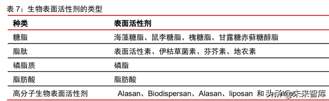 美妆及化妆品原料行业深度专题：原料江湖，谁主沉浮（上）