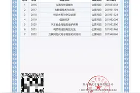 常州职称学时怎么弄？图片