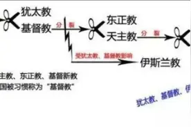 西方宗教发展史图片