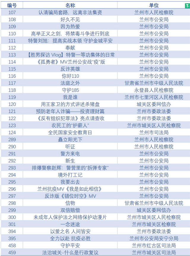 ͶƱͨ���ѿ��� ���쿴����û�����ǵ�λ����Ʒ�ɣ�