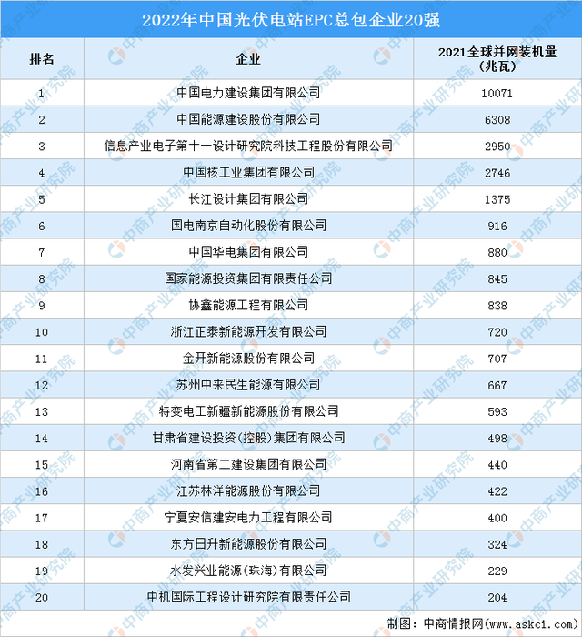 2022���й����������ҵ��ҵ�����������г�����