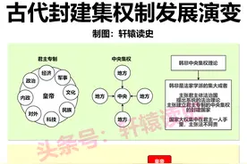12张长图解读唐宋元明清五个朝代的官制体系图片