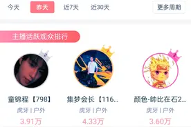 户外排名前三的主播，童锦程潜力大，集梦会长排第一，在石排第三图片