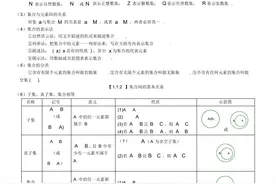 高中数学知识点总结最全版图片