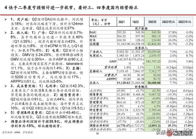 短视频行业分析:流量持续增长、广告电商复苏,视频号加速商业化