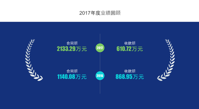 冲！韩国这个PPT网站，高质量模板竟然这么多！还免费