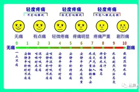 疼痛评估量表（疼痛分级表）图片