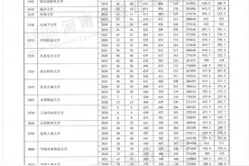 河南省近三年高职高专批录取情况统计表来了图片