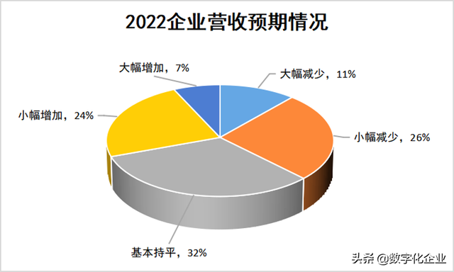 ذ2022ҵӪ״б
