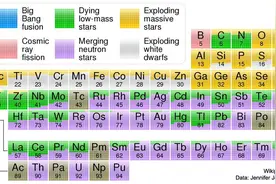 宇宙尺度告诉你，你身体里的元素从何而来？ | SpaceX推特同步翻译图片