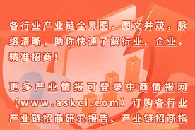 2023年中国工业机器人产业链全景图及上中下游市场分析图片