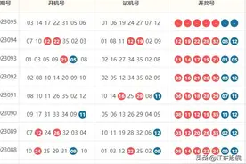23095期大乐透走势图分析及开机号图片