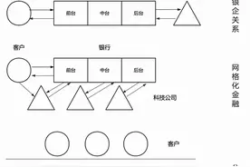 陈道富等：数字时代银企关系的三个问题值得思考图片