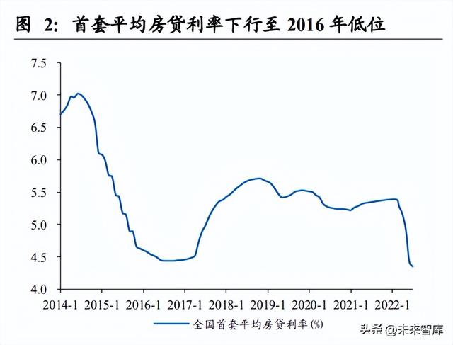 煤炭行业研究:2022下半年煤炭行业供需分析与展望
