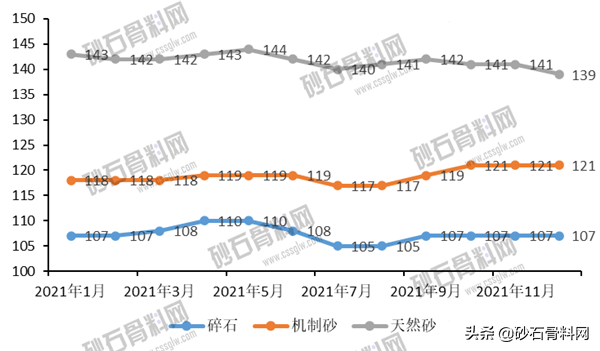 砂石骨料网最新消息