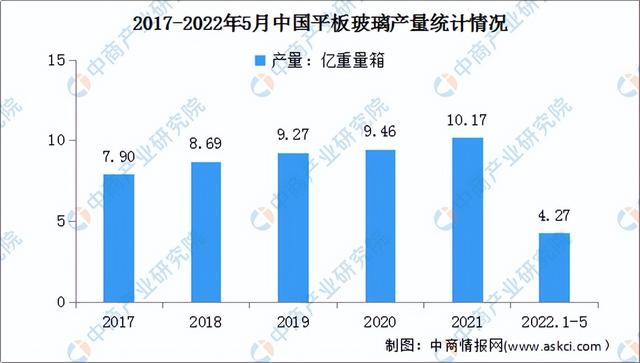 2022年中国LED产业链上中下游市场分析