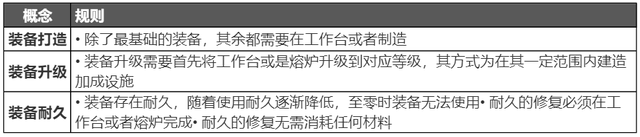 为什么好玩？卖出2000多万份的RPG沙盒《英灵神殿》万字拆解