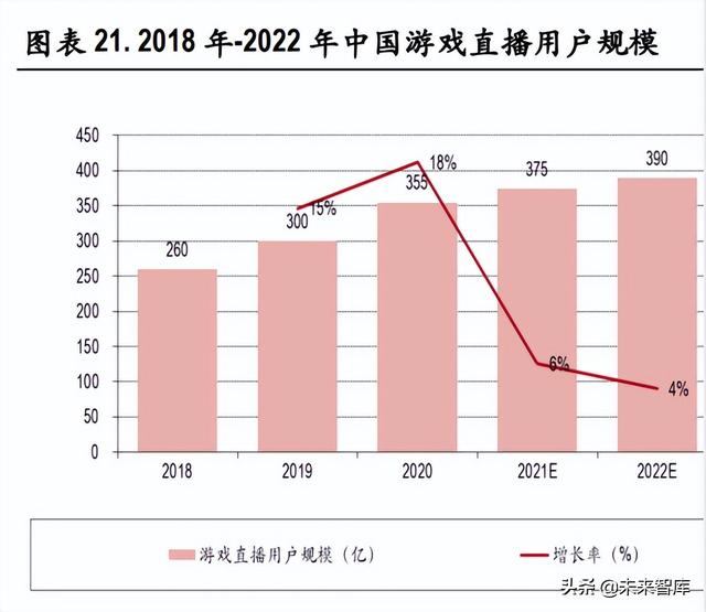 视频产业深度报告:短视频、直播、MCN行业分析