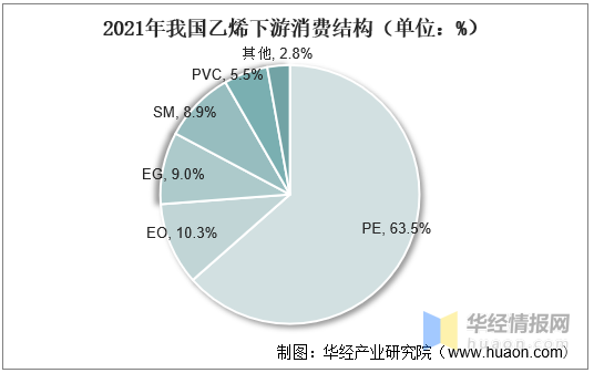 2021年乙烯产能、供需现状、市场竞争格局及重点企业分析