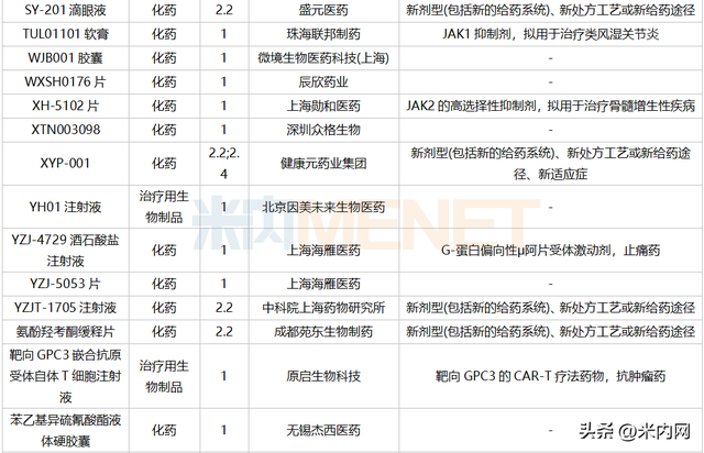 7月3个改良新药报产！3个进口原研药首次国内获批