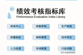 绩效管理：绩效考核指标大全图片
