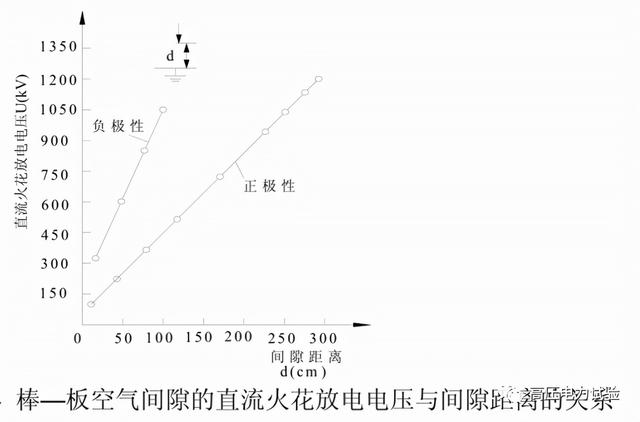 10kv电缆直流耐压试验标准「10kv电缆交流耐压试验」