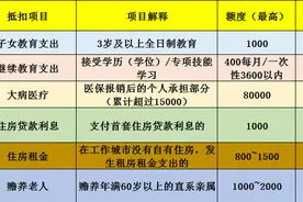 房贷如何退税，保姆式攻略来了图片