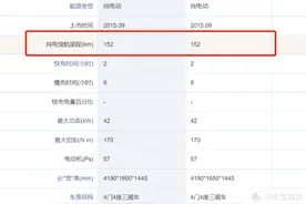 6年8万公里的纯电汽车，续航会衰减到何种程度？图片